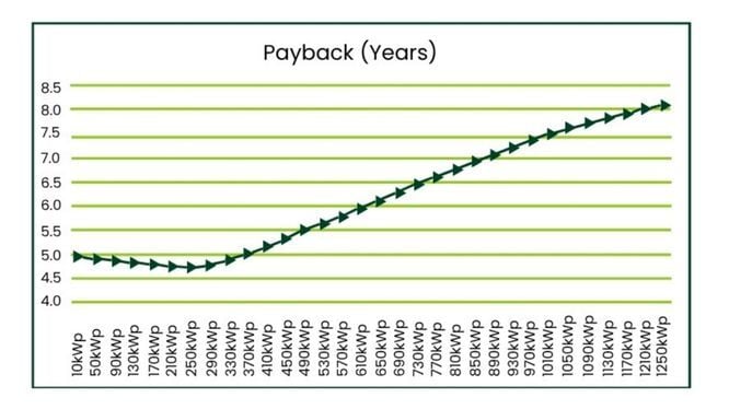 bcm chart payback 1