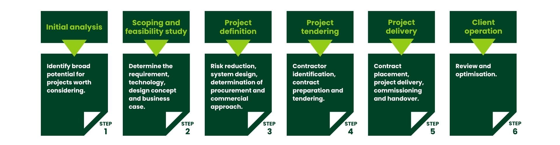 Step-by-step risk reduction-1 Step-by-step risk reduction-1