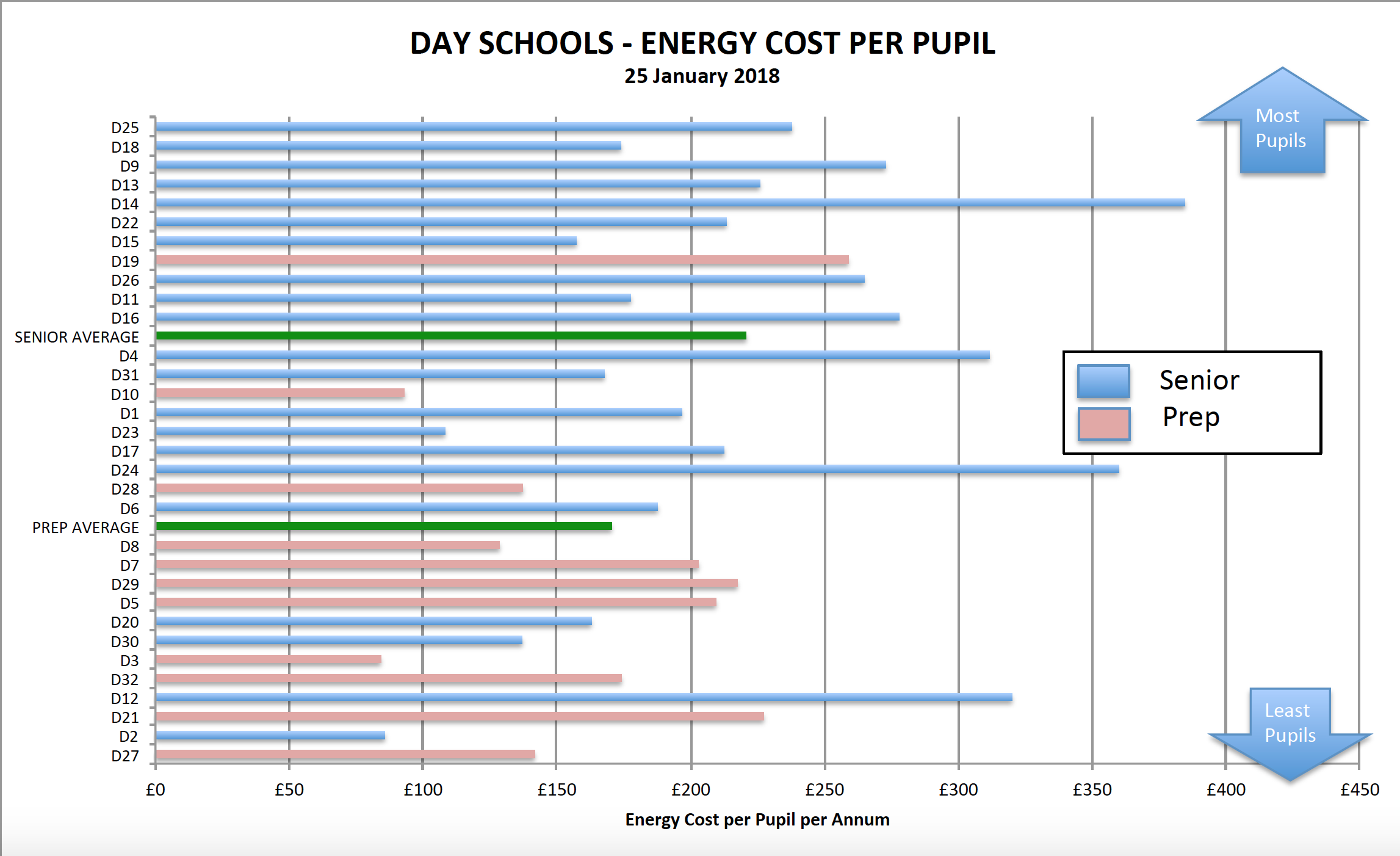 energy-cost-per-pupil